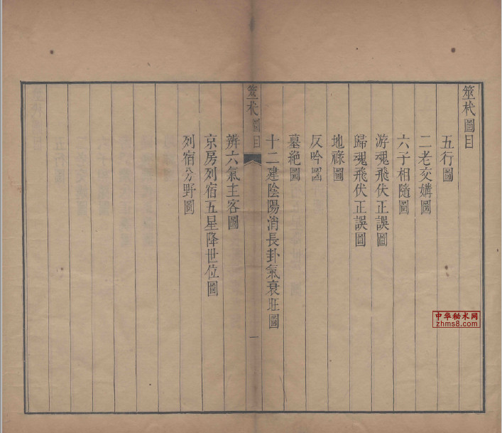 《火珠林要旨 筮杙》《火珠林占法秘传 续筮杙 》清康熙刻本合刊