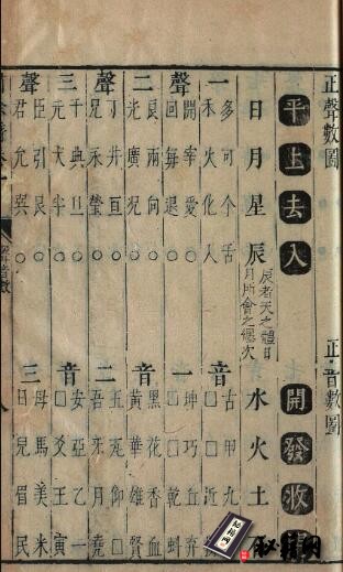 古籍.中州全韵啸馀谱. 十卷. 明. 程明善撰. 明万历四十七年刊本